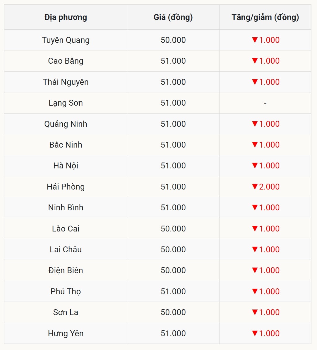 Gi&aacute; heo hơi h&ocirc;m nay 6/11 tại miền Bắc (Được B&aacute;o Nh&agrave; b&aacute;o v&agrave; C&ocirc;ng luận tổng hợp)