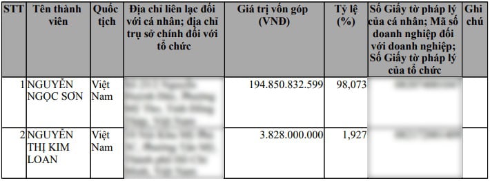 Cơ cấu cổ đ&ocirc;ng của&nbsp;Ngọc Thẩm Jewelry.
