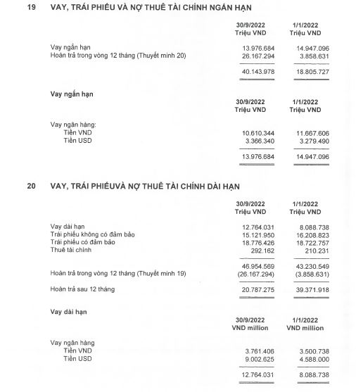 Nợ vay tại Masan Group (nguồn: BCTC hợp nhất qu&yacute; 3/2022).
