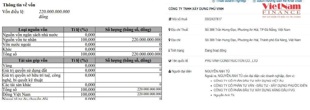 C&ocirc;ng ty TNHH X&acirc;y dựng Ph&uacute; Vinh hiện c&oacute; vốn điều lệ 220 tỷ đồng. &Ocirc;ng L&ecirc; Anh T&uacute;, sinh năm 1970, l&agrave; người đại diện ph&aacute;p luật v&agrave; Chủ tịch Hội đồng th&agrave;nh vi&ecirc;n c&ocirc;ng ty.