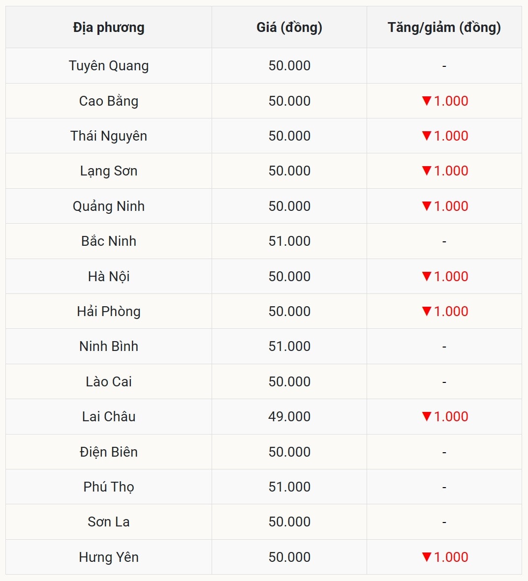 Gi&aacute; heo hơi h&ocirc;m nay 7/11 tại miền Bắc (Được B&aacute;o Nh&agrave; b&aacute;o v&agrave; C&ocirc;ng luận tổng hợp)