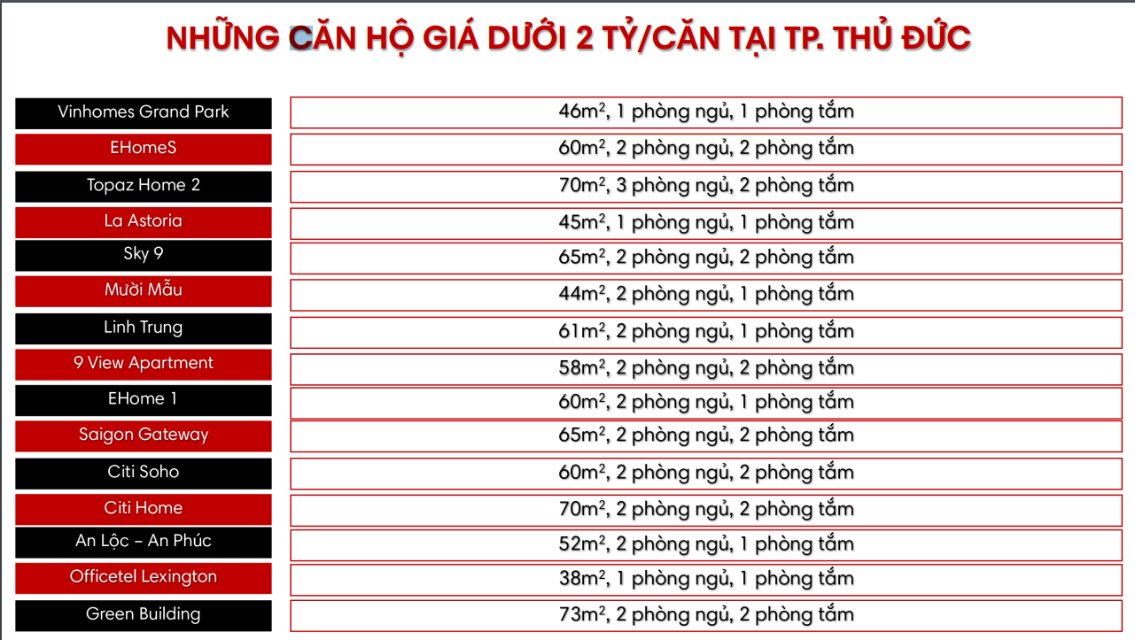 170 dự án chung cư tại TP HCM có căn hộ giá dưới 2 tỷ đồng/căn - Ảnh 1