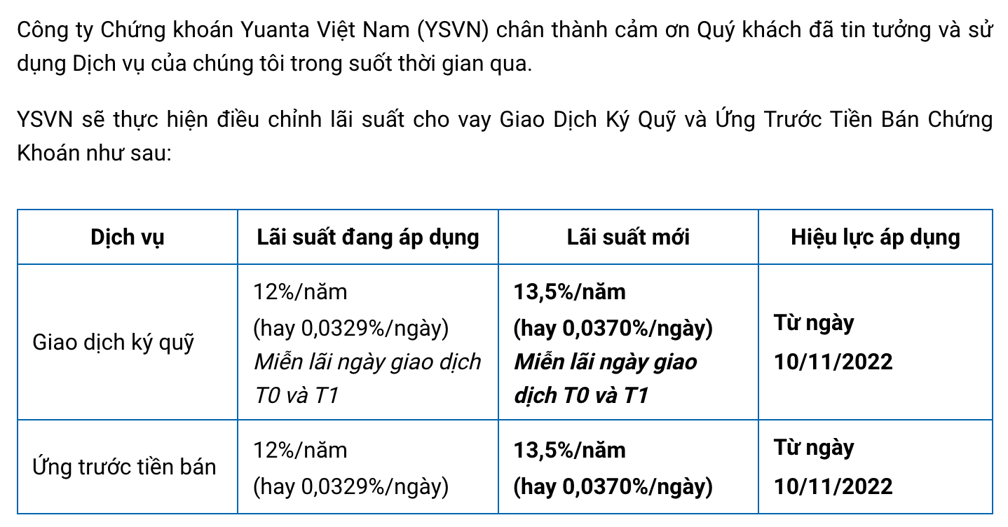Yuanta thay đổi l&atilde;i suất cho vay margin.&nbsp;