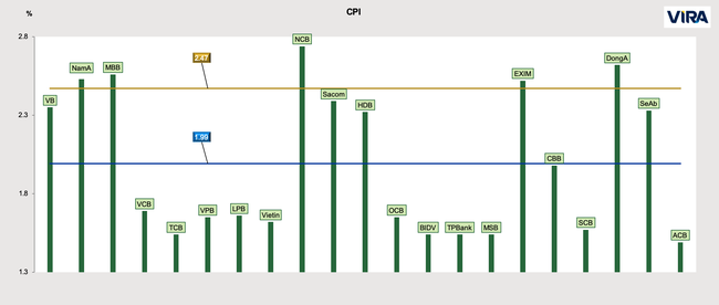 Dự b&#225;o thị trường tiền tệ trước m&#249;a cao điểm - Ảnh 1