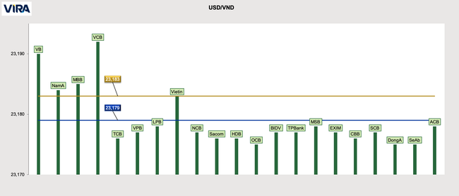 Dự b&#225;o thị trường tiền tệ trước m&#249;a cao điểm - Ảnh 2