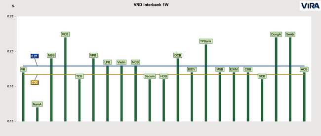 Dự b&#225;o thị trường tiền tệ trước m&#249;a cao điểm - Ảnh 3