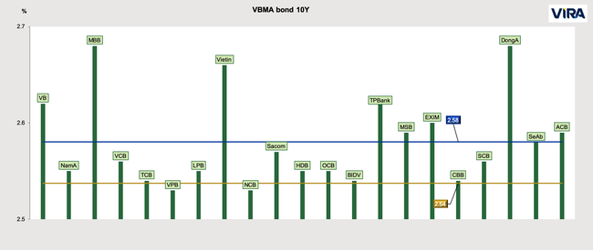 Dự b&#225;o thị trường tiền tệ trước m&#249;a cao điểm - Ảnh 4