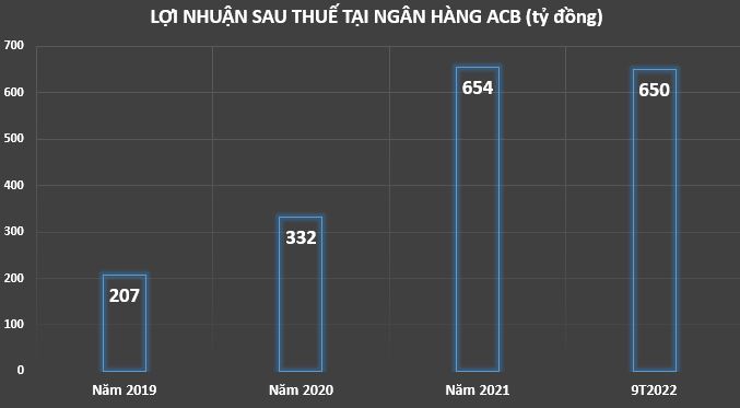 Lợi nhuận loạt ng&#226;n h&#224;ng tăng mạnh nhờ giảm tr&#237;ch lập dự ph&#242;ng rủi ro t&#237;n dụng - Ảnh 2