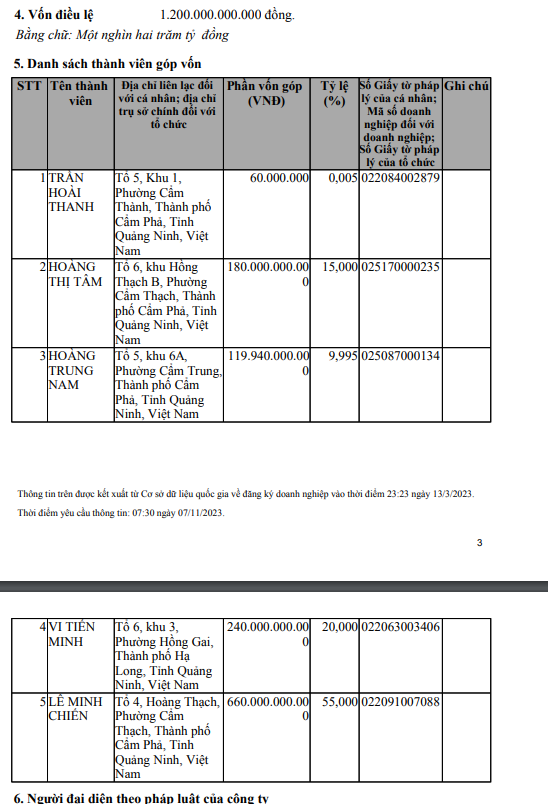 Th&ocirc;ng tin mới nhất về vốn điều lệ v&agrave; danh s&aacute;ch c&aacute;c th&agrave;nh vi&ecirc;n g&oacute;p vốn của C&ocirc;ng ty TNHH Đỗ Gia Capital.