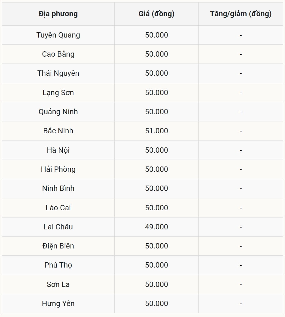 Gi&#225; heo hơi h&#244;m nay 10/11: Thị trường ổn định ở mức cao, miền Bắc v&#224; miền Nam giữ vững đỉnh đầu tuần - Ảnh 1