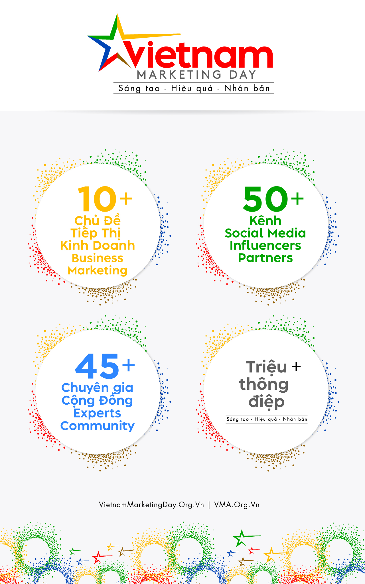 Vietnam Marketing Day ‎hội tụ gi&#225; trị “S&#225;ng tạo - Hiệu quả - Nh&#226;n bản” - Ảnh 2