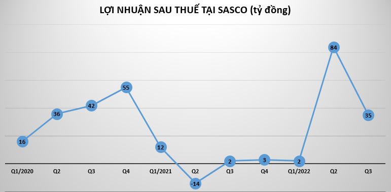 Lợi nhuận nh&#243;m doanh nghiệp dịch vụ h&#224;ng kh&#244;ng ‘toả s&#225;ng’ - Ảnh 2