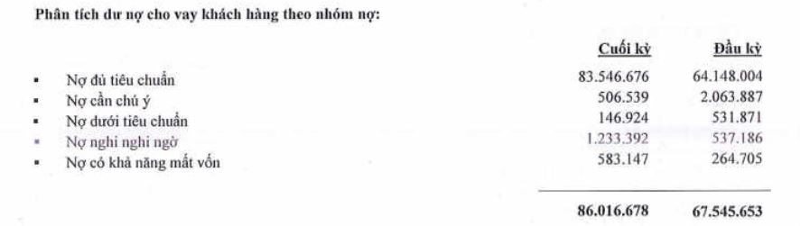 Nguồn: BCTC hợp nhất qu&yacute; 3/2020 tại NamABank.