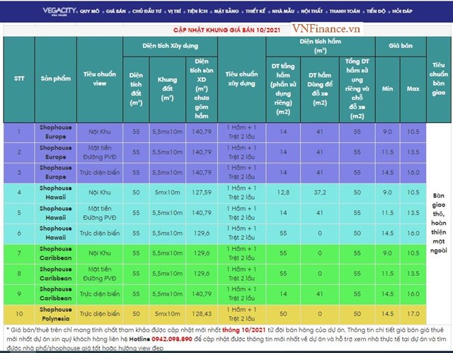 Giá bán sản phẩm tại  dự án Vega City Nha Trang