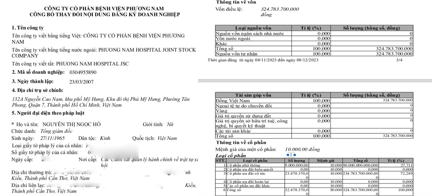 Từ th&aacute;ng 9/2023, người đại diện theo ph&aacute;p luật của C&ocirc;ng ty cổ phần Bệnh viện Phương Nam l&agrave;&nbsp; b&agrave; Nguyễn Thị Ngọc Hồ, chức vụ Tổng gi&aacute;m đốc