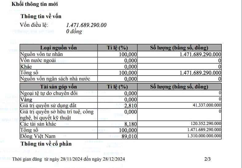 Vốn điều lệ của&nbsp;C&ocirc;ng ty cổ phần Ba Hu&acirc;n.