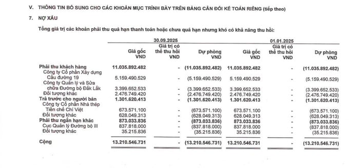 Đằng sau những con số t&iacute;ch cực l&agrave; &aacute;p lực ng&agrave;y c&agrave;ng lớn về vốn đầu tư, tiến độ thi c&ocirc;ng v&agrave; sự phụ thuộc mạnh mẽ v&agrave;o d&ograve;ng vốn đầu tư c&ocirc;ng, vốn vẫn giải ng&acirc;n chậm tr&ecirc;n phạm vi to&agrave;n quốc.