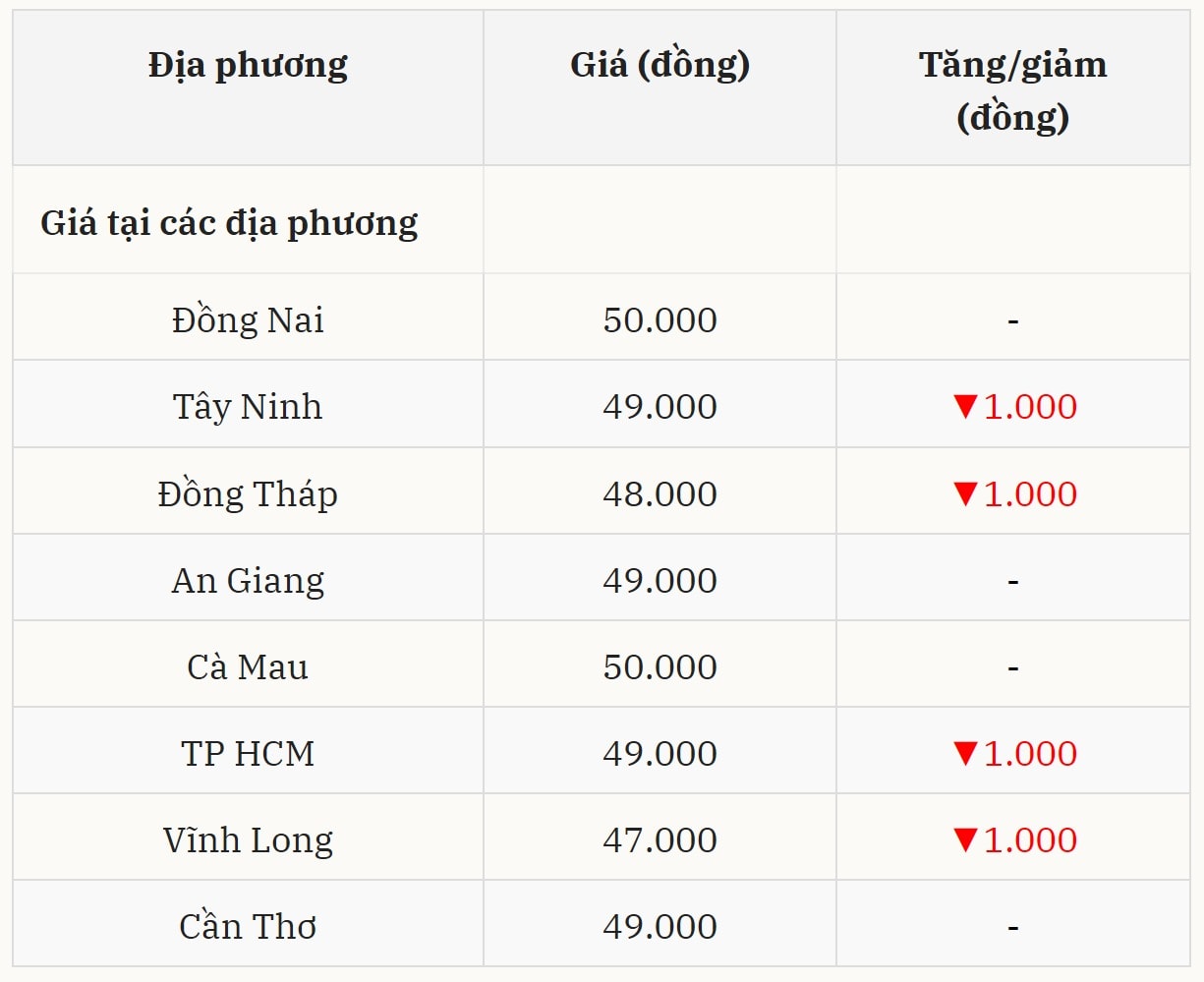 Gi&aacute; heo hơi h&ocirc;m nay 13/11 tại miền Nam (Được B&aacute;o Nh&agrave; b&aacute;o v&agrave; C&ocirc;ng luận tổng hợp)
