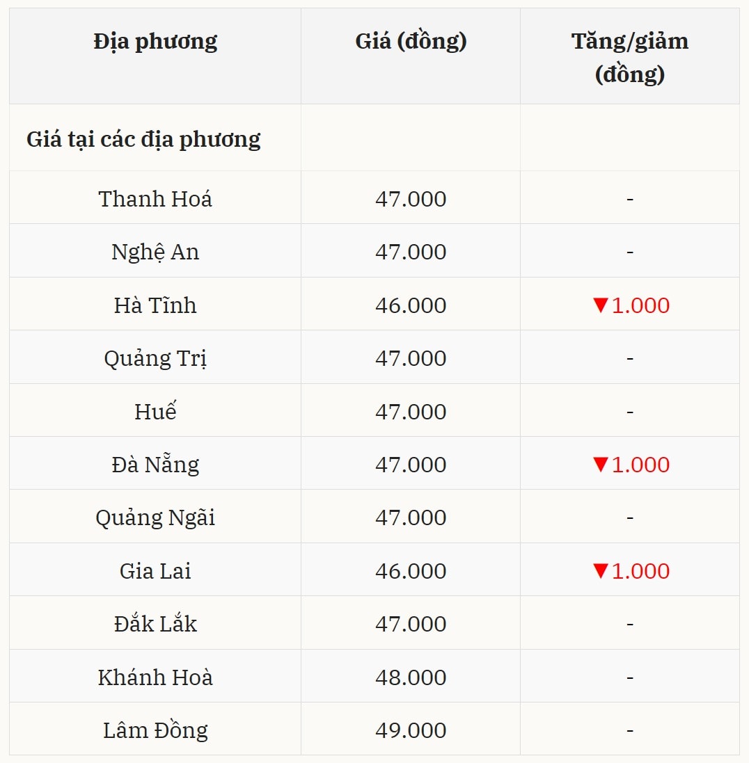 Gi&aacute; heo hơi h&ocirc;m nay 13/11 tại miền Trung &ndash; T&acirc;y Nguy&ecirc;n (Được B&aacute;o Nh&agrave; b&aacute;o v&agrave; C&ocirc;ng luận tổng hợp)