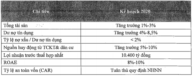 VietinBank muốn ph&#225;t h&#224;nh hơn 1 tỷ cổ phiếu trả cổ tức tỷ lệ gần 29% - Ảnh 3