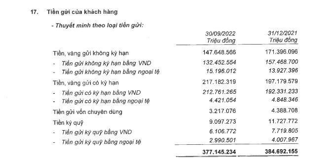Nguồn: BCTC hợp nhất qu&yacute; 3/2022 tại MBB.