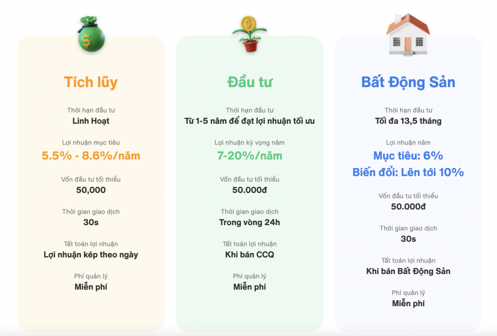 Ứng dụng đầu tư Tikop giới thiệu tr&ecirc;n web về mức lợi nhuận hấp dẫn - Ảnh chụp m&agrave;n h&igrave;nh&nbsp;