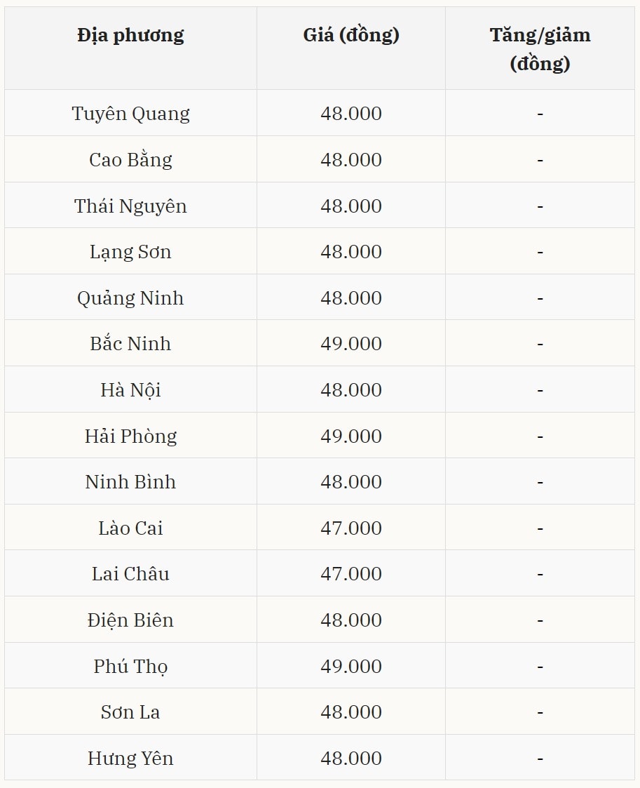 Gi&aacute; heo hơi h&ocirc;m nay 15/11 tại miền Bắc (Được B&aacute;o Nh&agrave; b&aacute;o v&agrave; C&ocirc;ng luận tổng hợp)