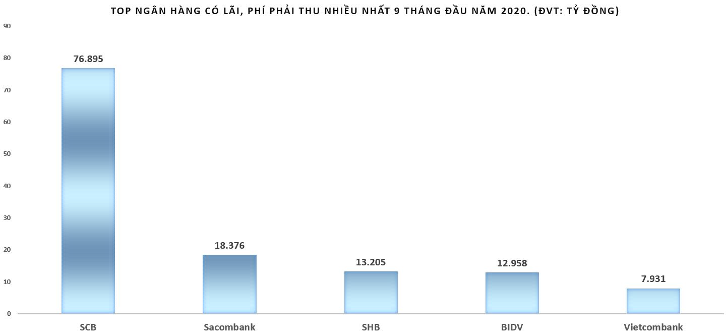 Nguồn: tổng hợp từ BCTC c&aacute;c ng&acirc;n h&agrave;ng.