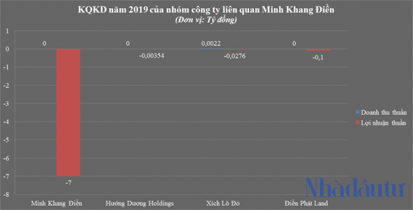 Nguồn: Nhadautu.vn &nbsp;