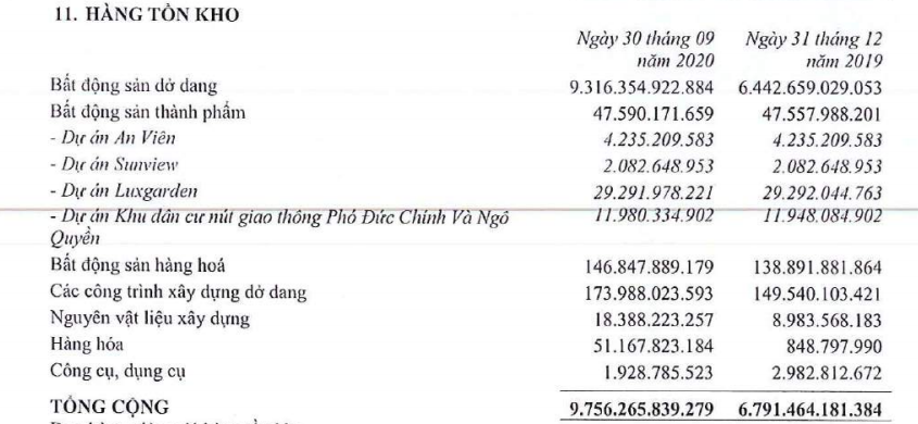 Nguồn: BCTC hợp nhất Qu&yacute; III/2020 của DXG &nbsp;