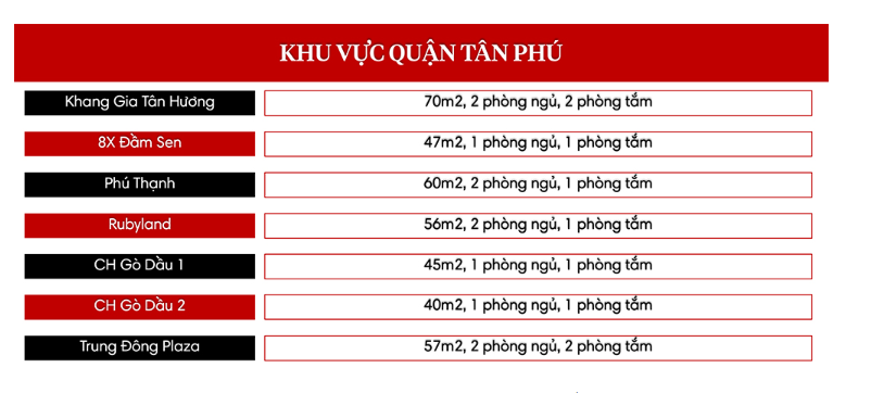 C&aacute;c dự &aacute;n chung cư c&oacute; căn hộ gi&aacute; dưới 1,5 tỷ đồng/căn khu vực th&agrave;nh phố Thủ Đức.