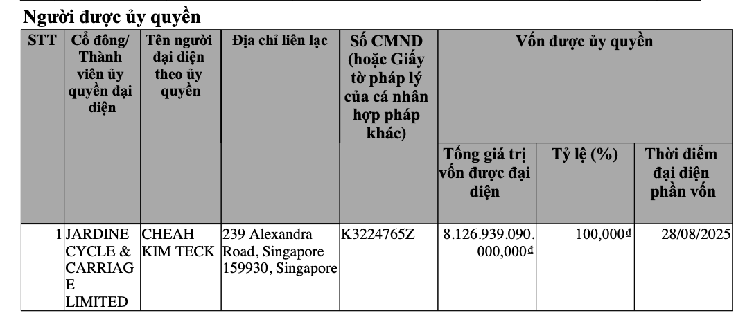 Nh&agrave; đầu tư ngoại lớn nhất l&agrave; Jardine Cycle &amp; Carriage Limited (JC&amp;C) của Singapore với 8.127 tỷ đồng, chiếm 26,6% tổng vốn THACO.