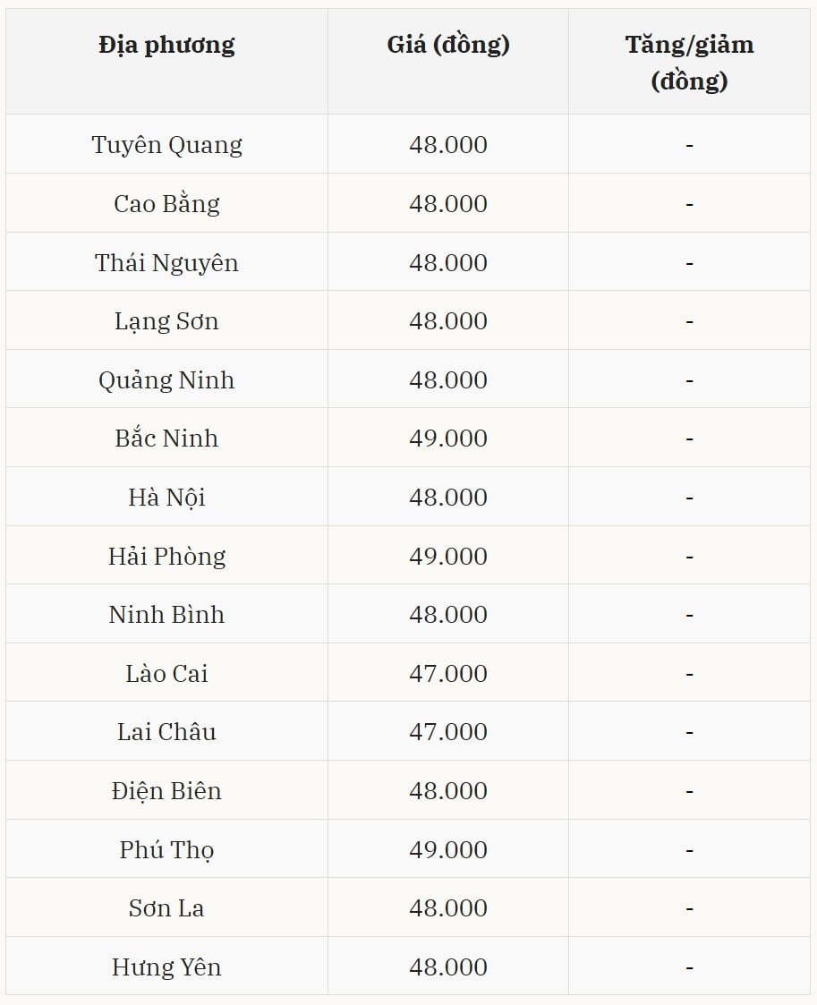 Gi&aacute; heo hơi h&ocirc;m nay 17/11 tại miền Bắc (Được B&aacute;o Nh&agrave; b&aacute;o v&agrave; C&ocirc;ng luận tổng hợp)