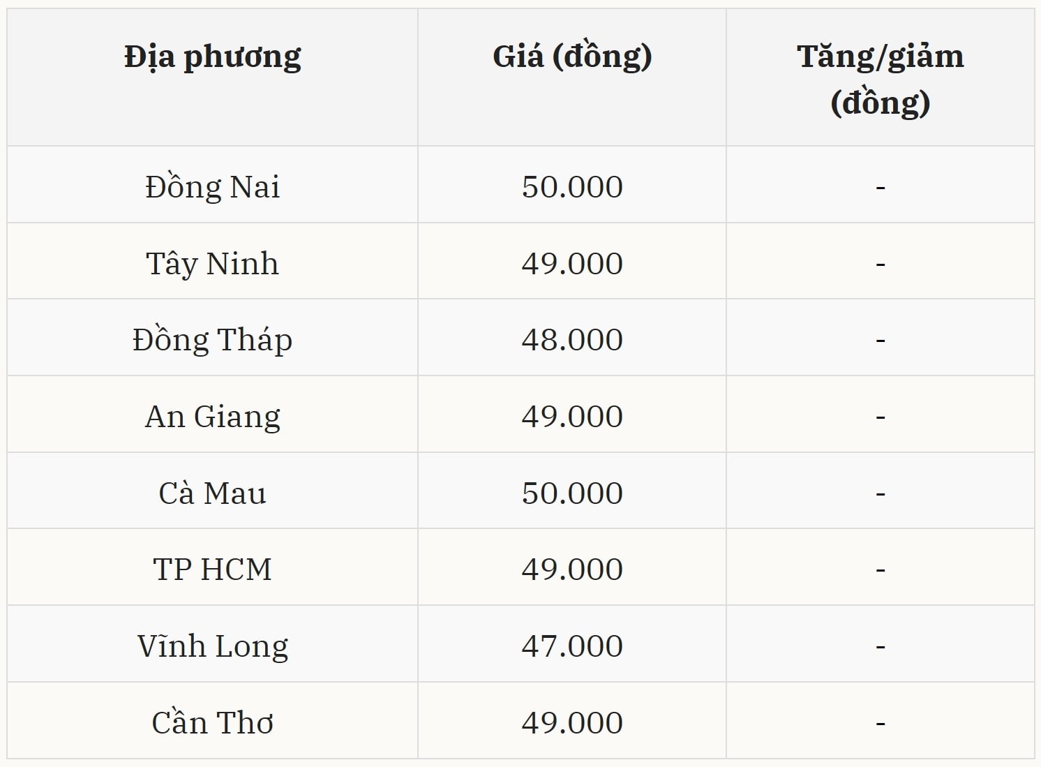 Gi&aacute; heo hơi h&ocirc;m nay 17/11 tại miền Nam (Được B&aacute;o Nh&agrave; b&aacute;o v&agrave; C&ocirc;ng luận tổng hợp)