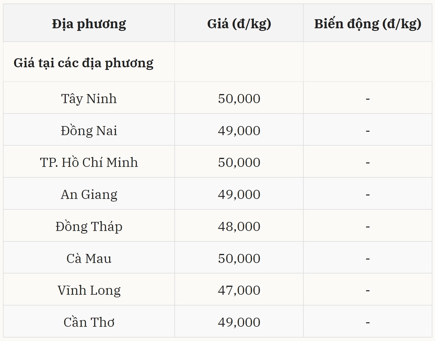 Gi&aacute; heo hơi h&ocirc;m nay 17/11 tại miền Trung &ndash; T&acirc;y Nguy&ecirc;n (Được B&aacute;o Nh&agrave; b&aacute;o v&agrave; C&ocirc;ng luận tổng hợp)