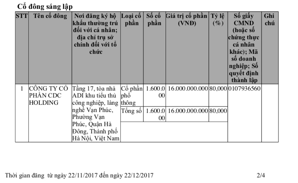 Cổ đ&ocirc;ng lớn đứng sau CDC Cơ điện l&agrave;&nbsp;C&ocirc;ng ty cổ phần CDC Holding.