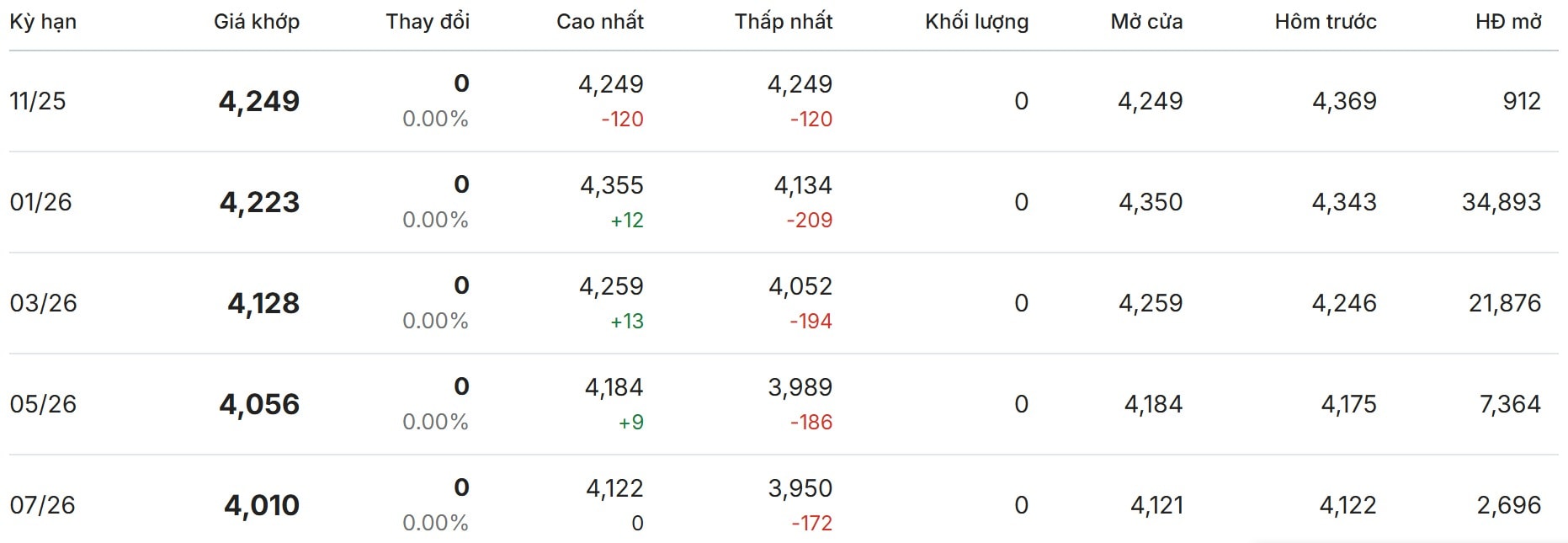 Gi&#225; c&#224; ph&#234; h&#244;m nay 18/11/2025: Thị trường ổn định, giảm nhẹ tại L&#226;m Đồng - Ảnh 2