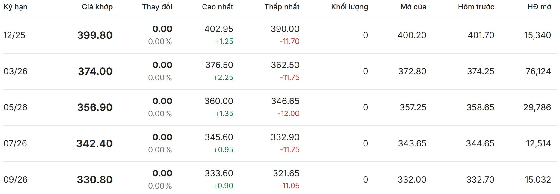 Gi&#225; c&#224; ph&#234; h&#244;m nay 18/11/2025: Thị trường ổn định, giảm nhẹ tại L&#226;m Đồng - Ảnh 3