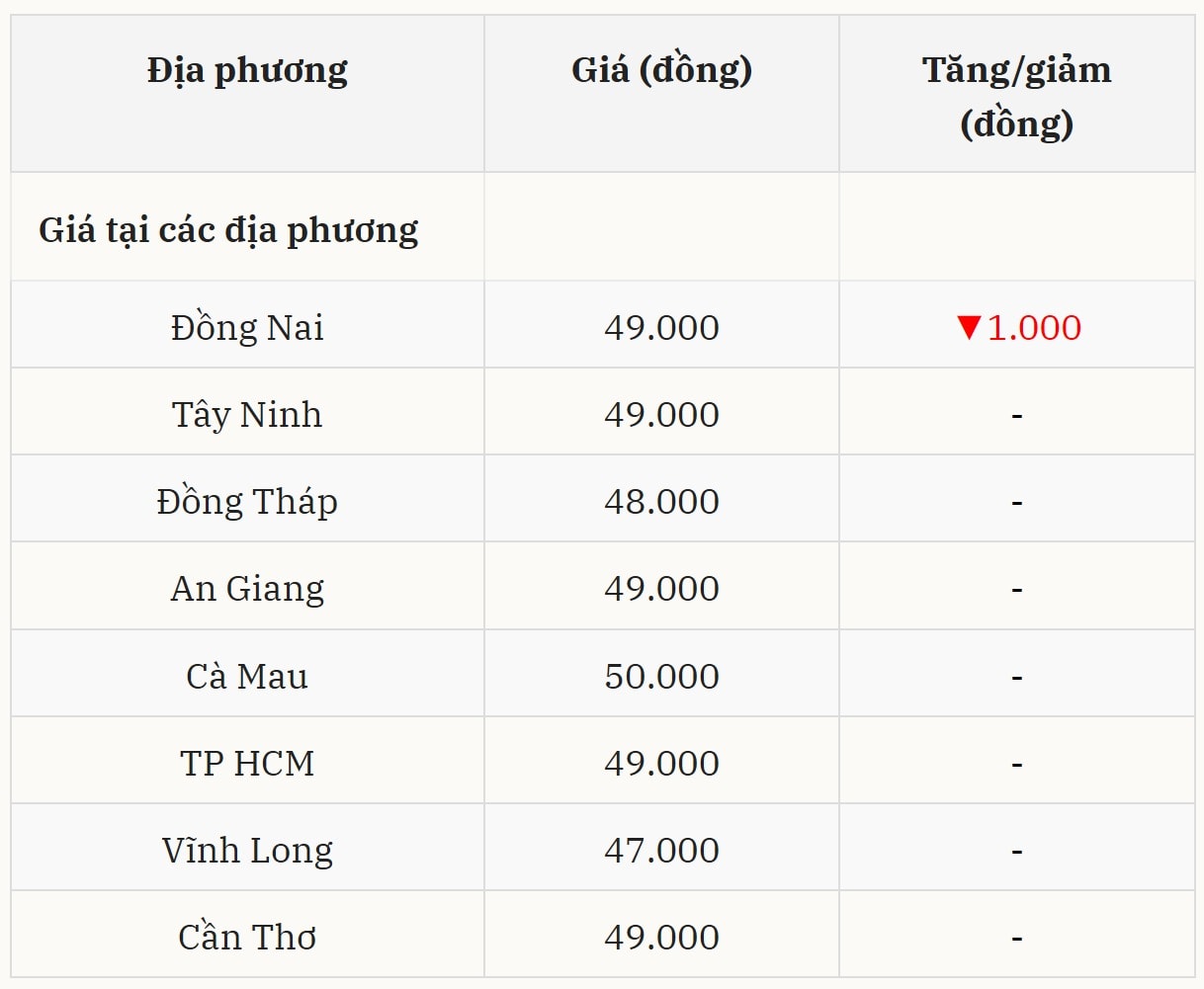 Gi&aacute; heo hơi h&ocirc;m nay 18/11 tại miền Nam (Được B&aacute;o Nh&agrave; b&aacute;o v&agrave; C&ocirc;ng luận tổng hợp)