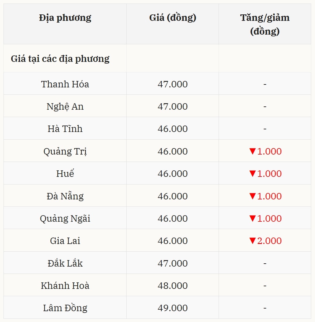 Gi&aacute; heo hơi h&ocirc;m nay 18/11 tại miền Trung &ndash; T&acirc;y Nguy&ecirc;n (Được B&aacute;o Nh&agrave; b&aacute;o v&agrave; C&ocirc;ng luận tổng hợp)