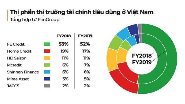 Cuộc đổ bộ của c&aacute;c đại gia ngoại khiến thị phần của nhiều "&ocirc;ng lớn" bị đe dọa.
