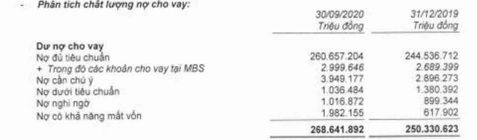 Nguồn: BCTC hợp nhất qu&yacute; 3/2020 tại MB.