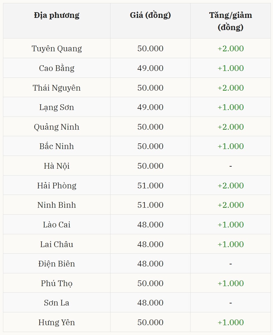 Gi&aacute; heo hơi h&ocirc;m nay 19/11 tại miền Bắc (Được B&aacute;o Nh&agrave; b&aacute;o v&agrave; C&ocirc;ng luận tổng hợp)