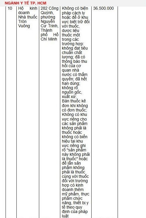 Kinh doanh thuốc hết hạn, sản phẩm chưa được cấp ph&#233;p, 18 nh&#224; thuốc bị xử phạt - Ảnh 1
