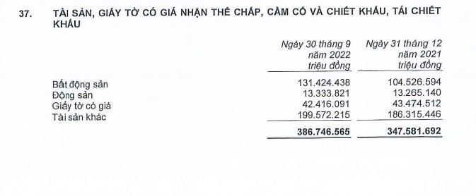Nguồn: BCTC hợp nhất qu&yacute; 3/2022 tại MSB.