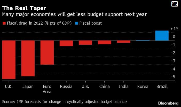 11 biểu đồ phác họa toàn cảnh diễn biến kinh tế toàn cầu - Ảnh 11