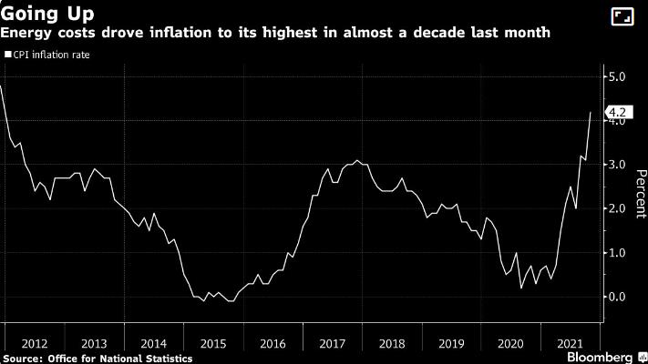 11 biểu đồ phác họa toàn cảnh diễn biến kinh tế toàn cầu - Ảnh 4