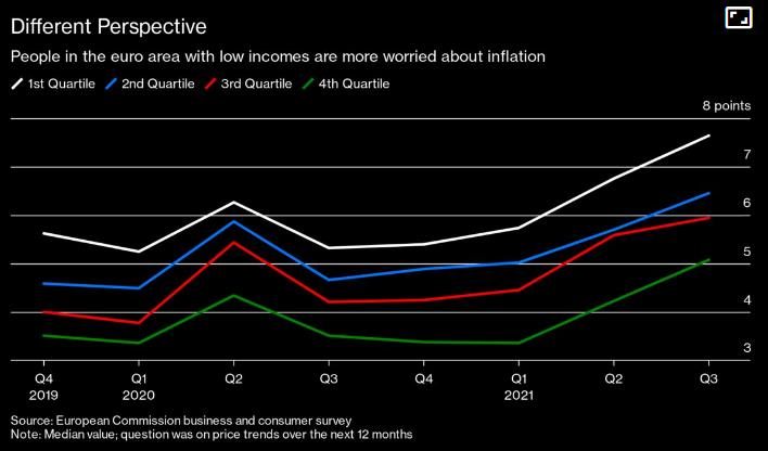 11 biểu đồ phác họa toàn cảnh diễn biến kinh tế toàn cầu - Ảnh 5