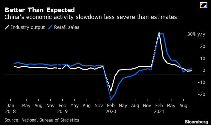 11 biểu đồ phác họa toàn cảnh diễn biến kinh tế toàn cầu - Ảnh 6