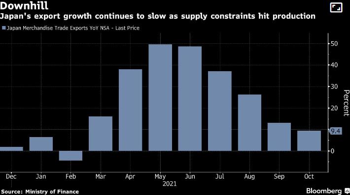 11 biểu đồ phác họa toàn cảnh diễn biến kinh tế toàn cầu - Ảnh 7